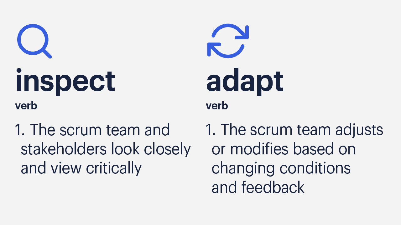 An infographic defining inspect and adapt in scrum
